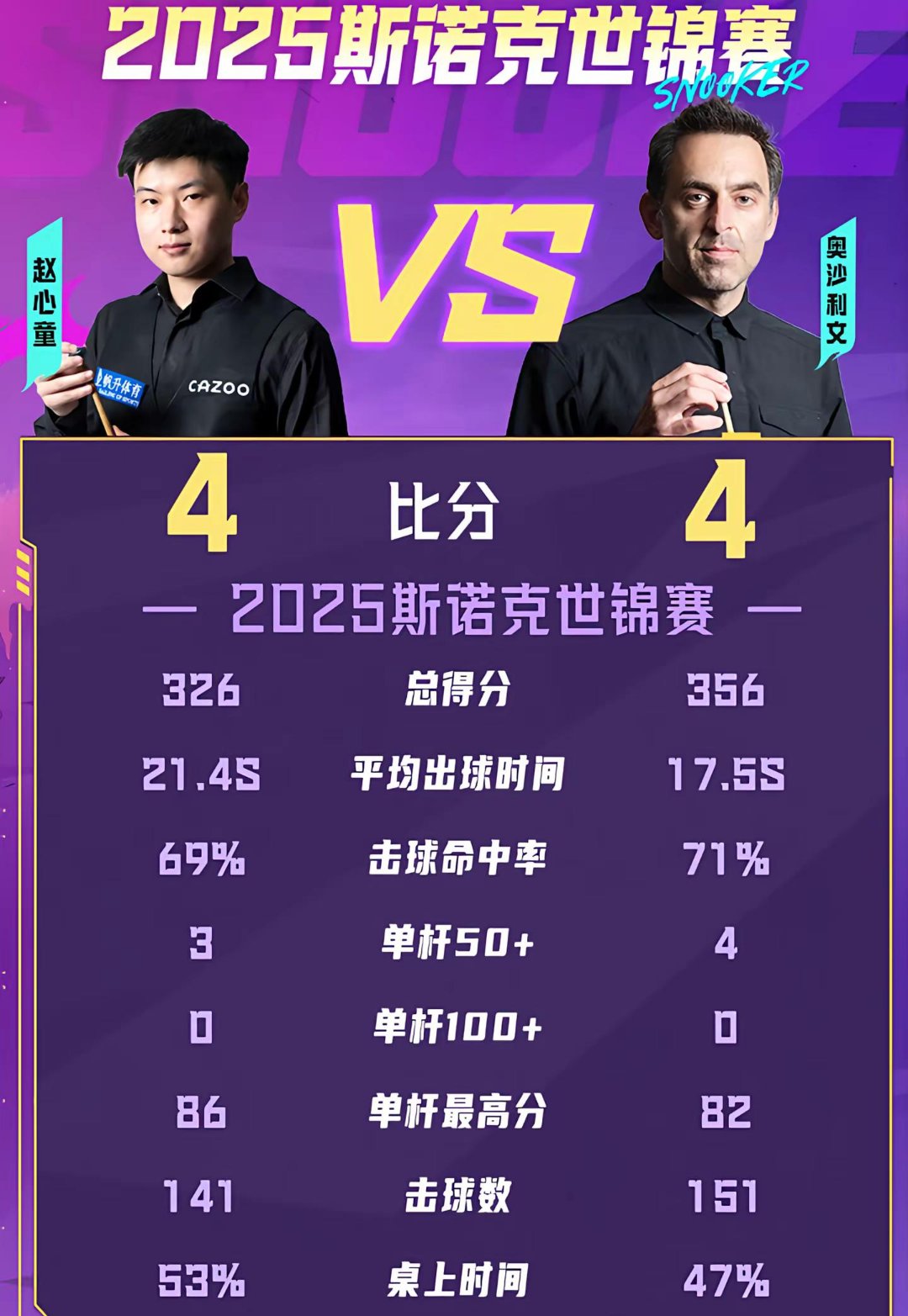 关于斯诺克赛场再起风云：齐鲁赤兔队爆冷中原火箭队，新援首秀制胜定位球制造杀机的信息-开云链接下载