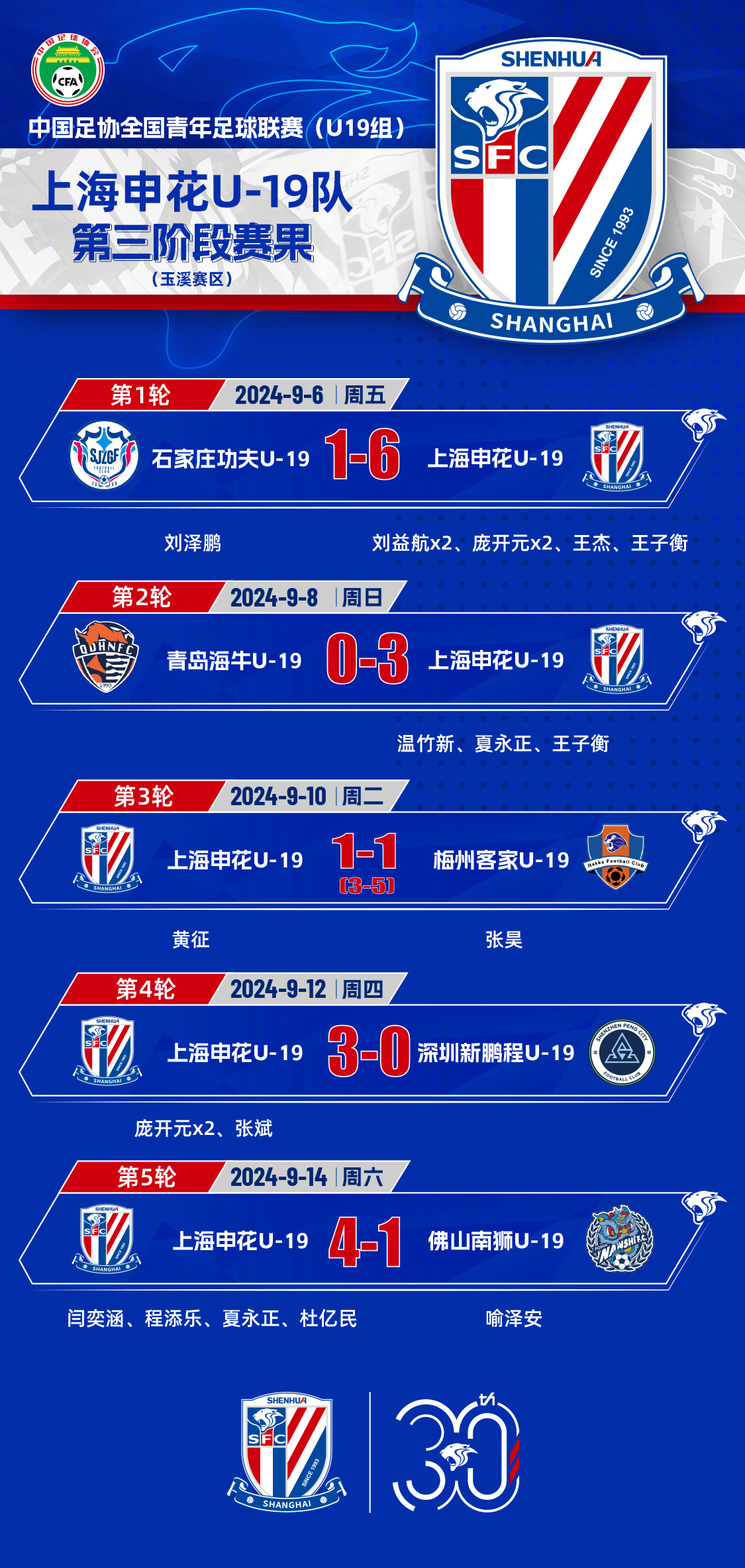 赛前成都蓉城调整名单以备欧超杯,远射贴柱环节打磨,更衣室稳定,训练强度明显提升的简单介绍 赛前成都蓉城调整名单以备欧超杯,远射贴柱环节打磨,更衣室稳定,训练强度明显提升的简单介绍